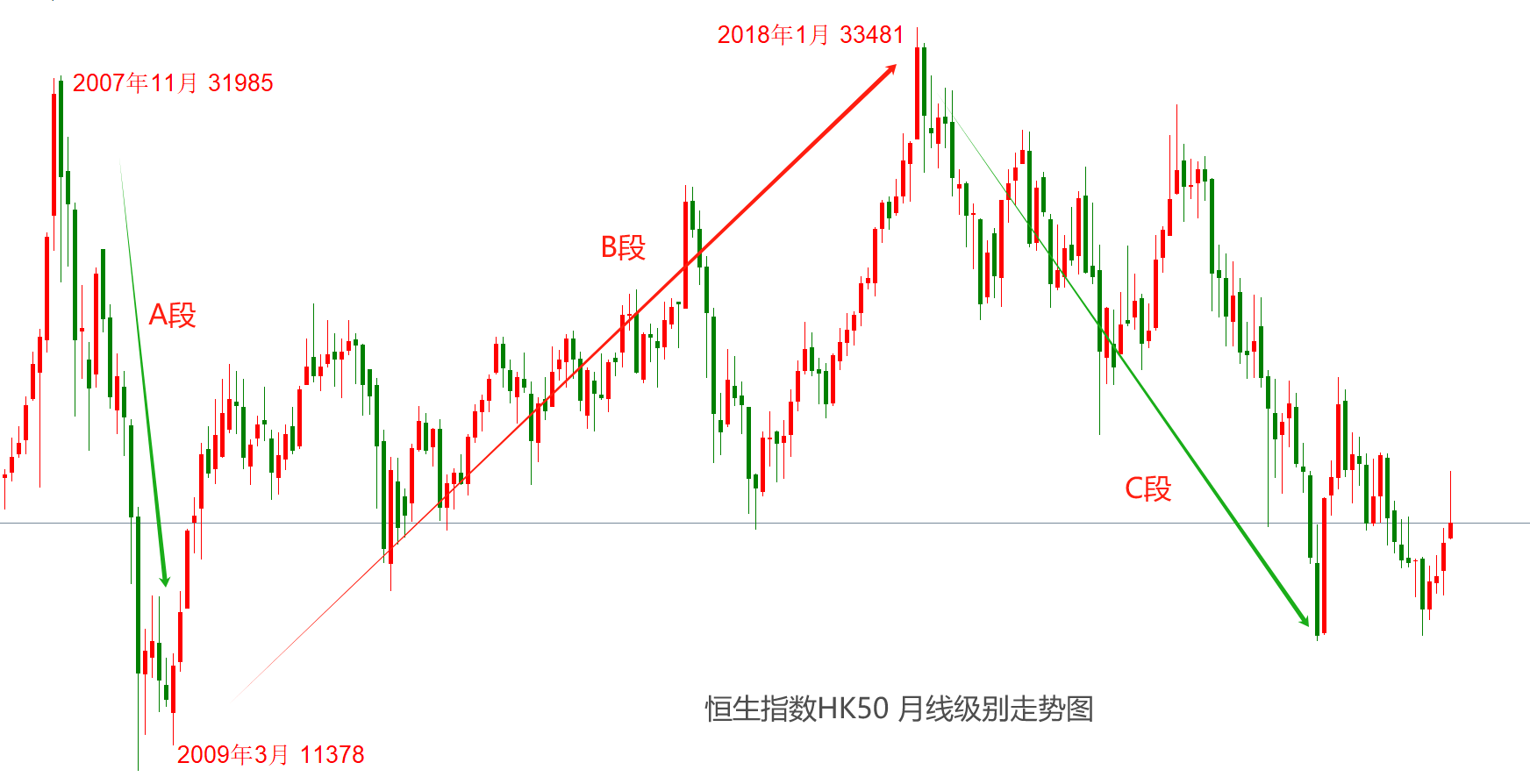 ATFX科普：什么是恒生指数HK50 ？详细介绍和交易技巧都在这里_搜狐网