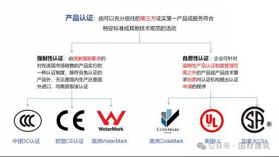 Mbie Codemark Pdf 【澳洲建筑产品认证-CodeMark】其二:CodeMark认证是什么?_搜狐网