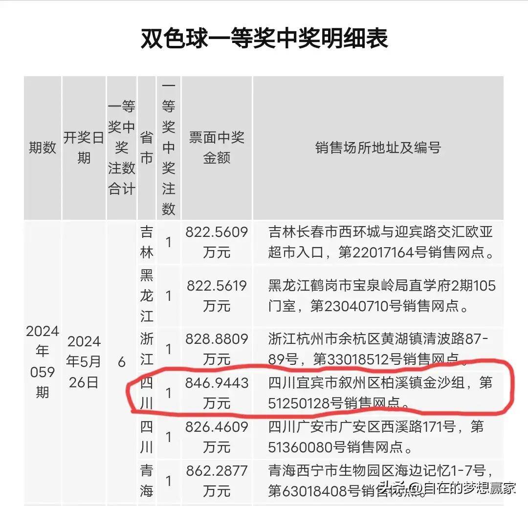 火速领奖了!四川宜宾26人合买团9 2复式票命中双色球846万大奖