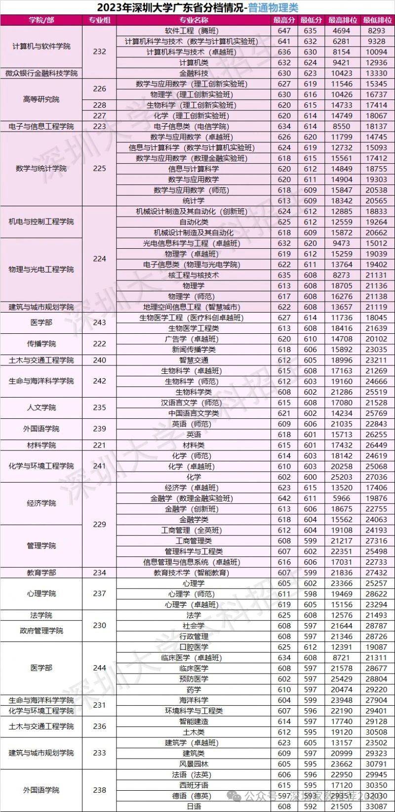 高考华师分数线_华师大分数_华师大分数线