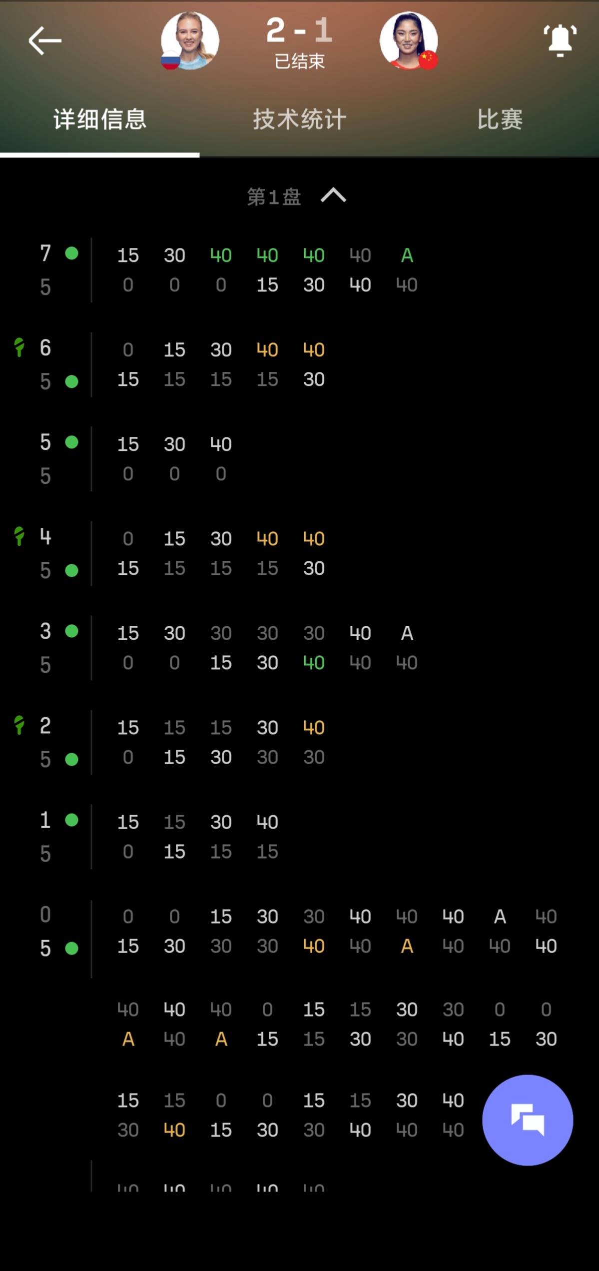 原创            王欣瑜错失首盘5-0优势，遗憾止步女单32强-王欣vivian