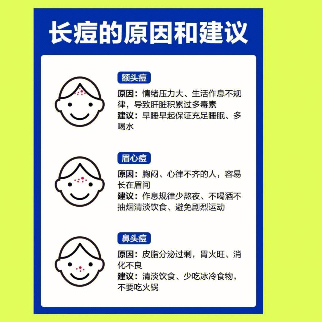 专家解析痘痘形成原因及应对策略,祛痘最好的药膏前10名