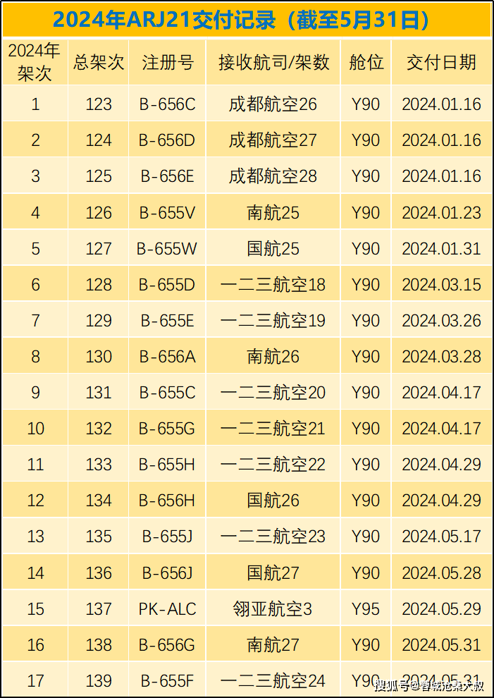 迄今已交付139架_中国_机场_飞机