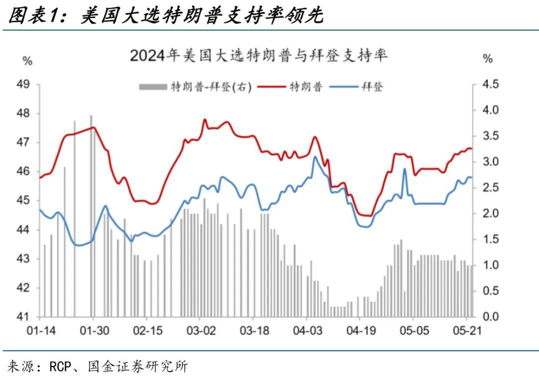 拜登_特朗普_支持率
