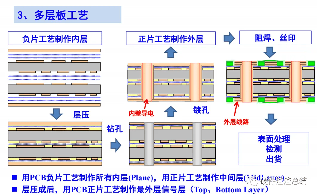 pcb板焊盘结构图图片