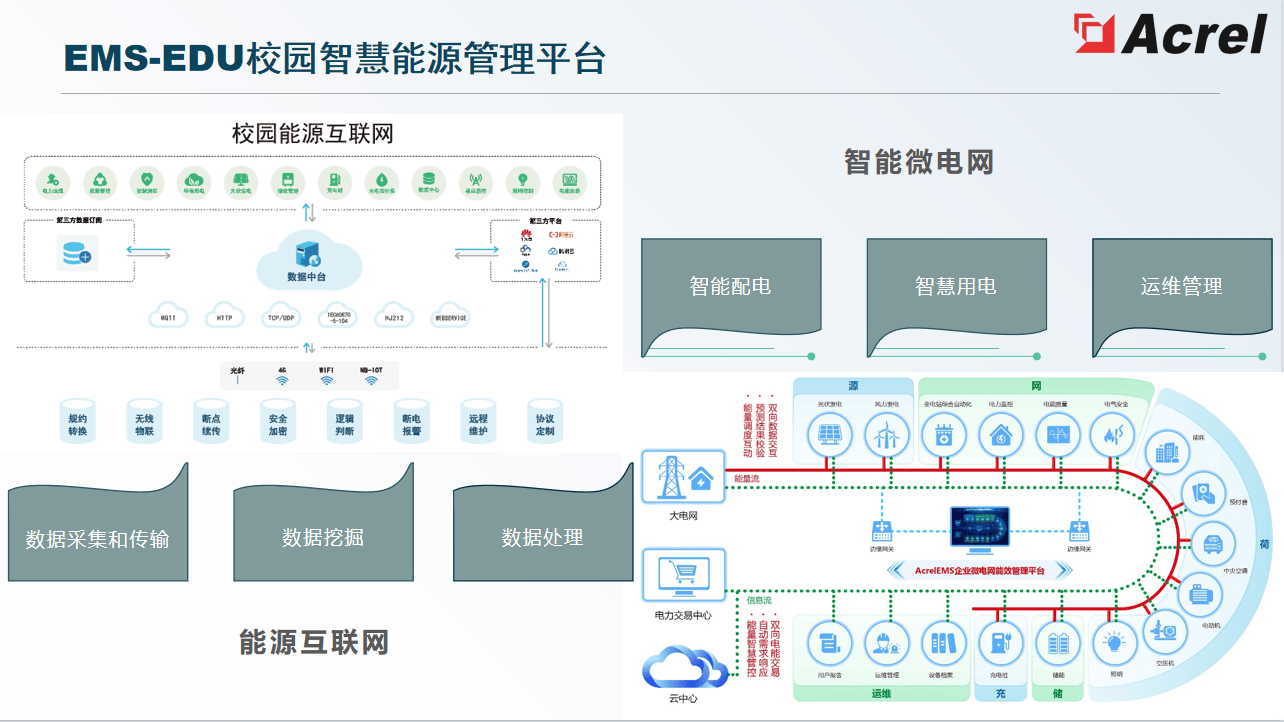 智慧节能图片