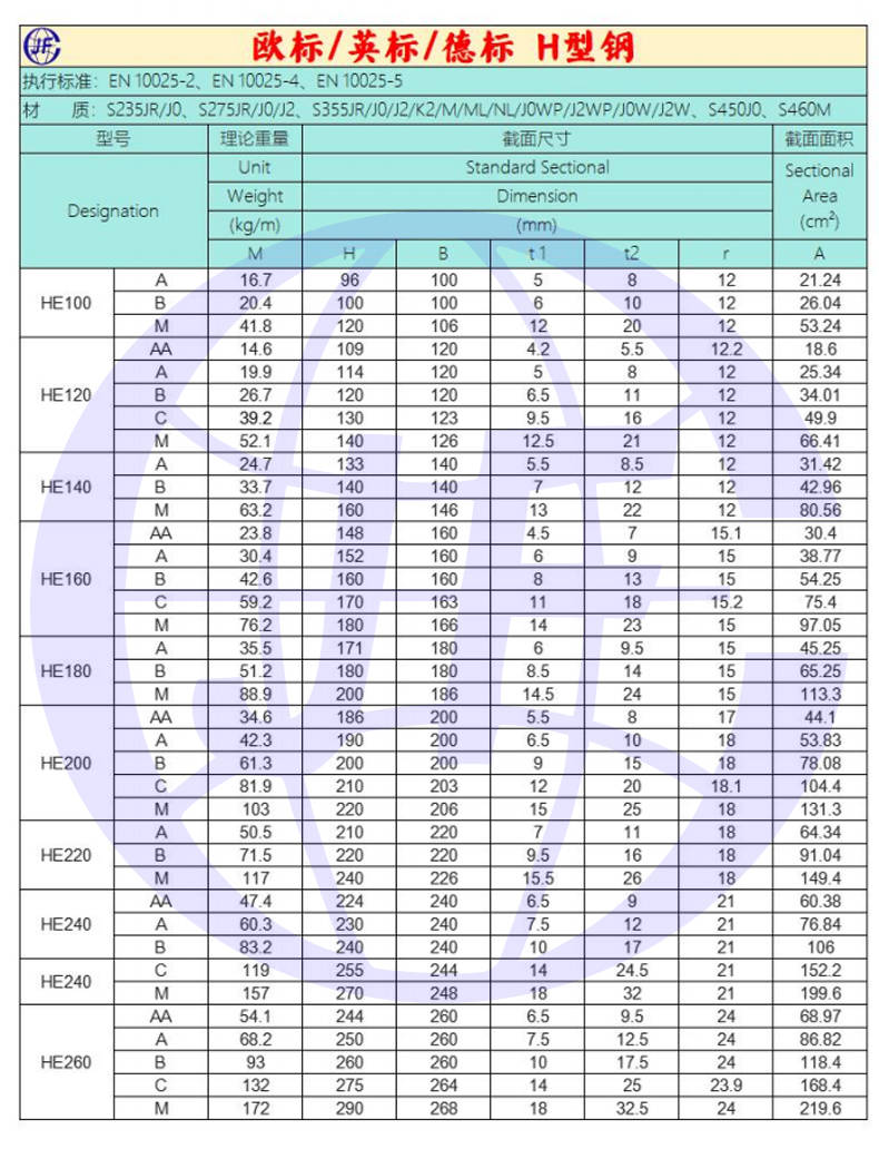 h型钢尺寸标注图图片