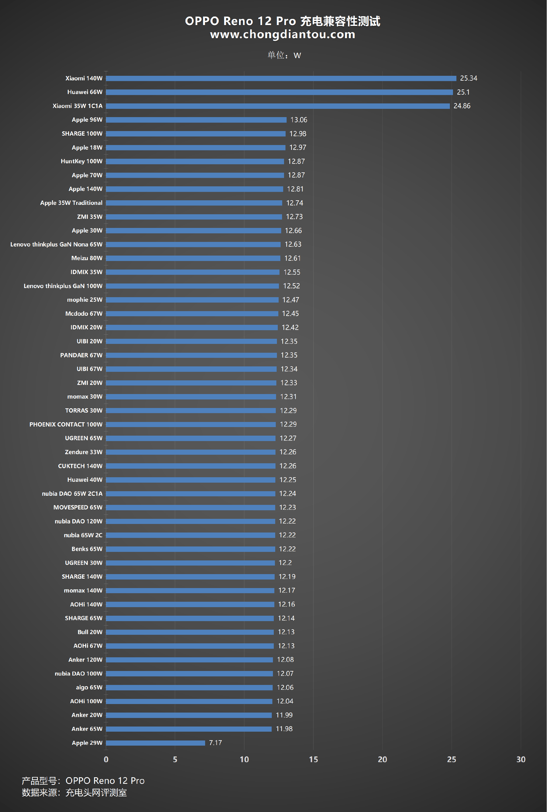 安卓照片去重图片