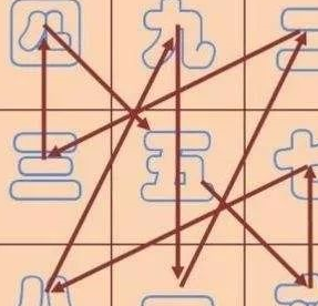 数字能量吉星磁场种有5