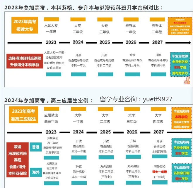2024高考升学香港本科丨香港岭南大学「优质教育」排名全球第三