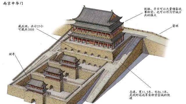古代攻城战时,为什么攻城一方很少去炸城门_城墙_攻击_爆破
