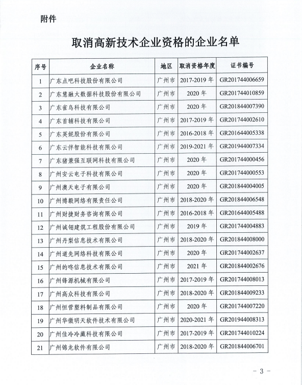 云豹智联科技有限公司等16家企业高新技术企业资格的公告关于撤销宇康