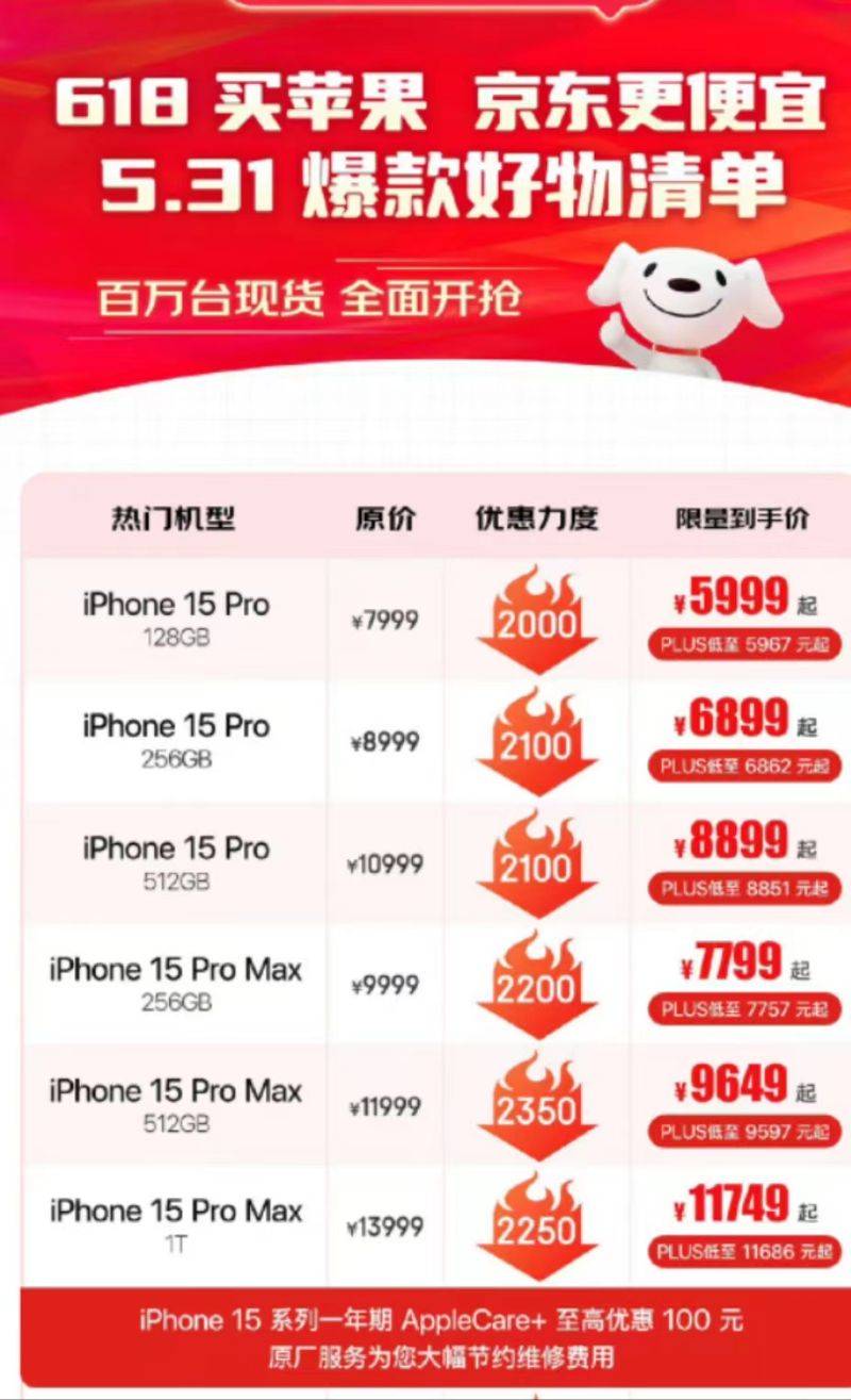 苹果手机迎史上最大力度促销，能否拯救iPhone销量_搜狐网