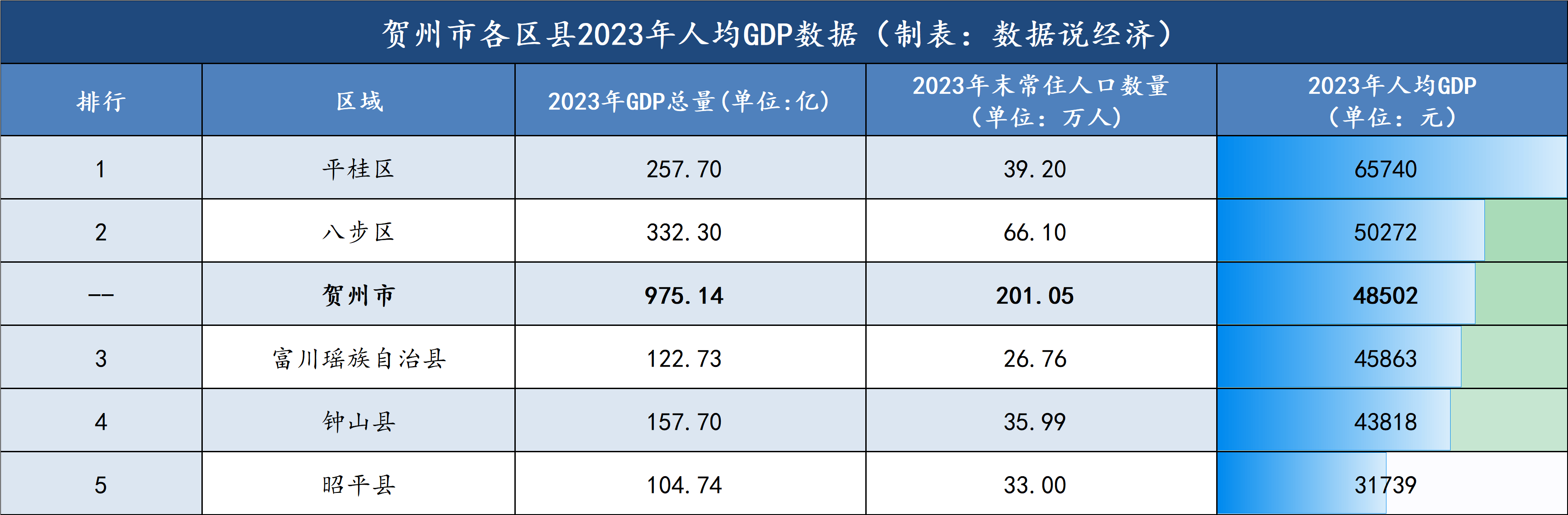 八步区与平桂区分界图图片