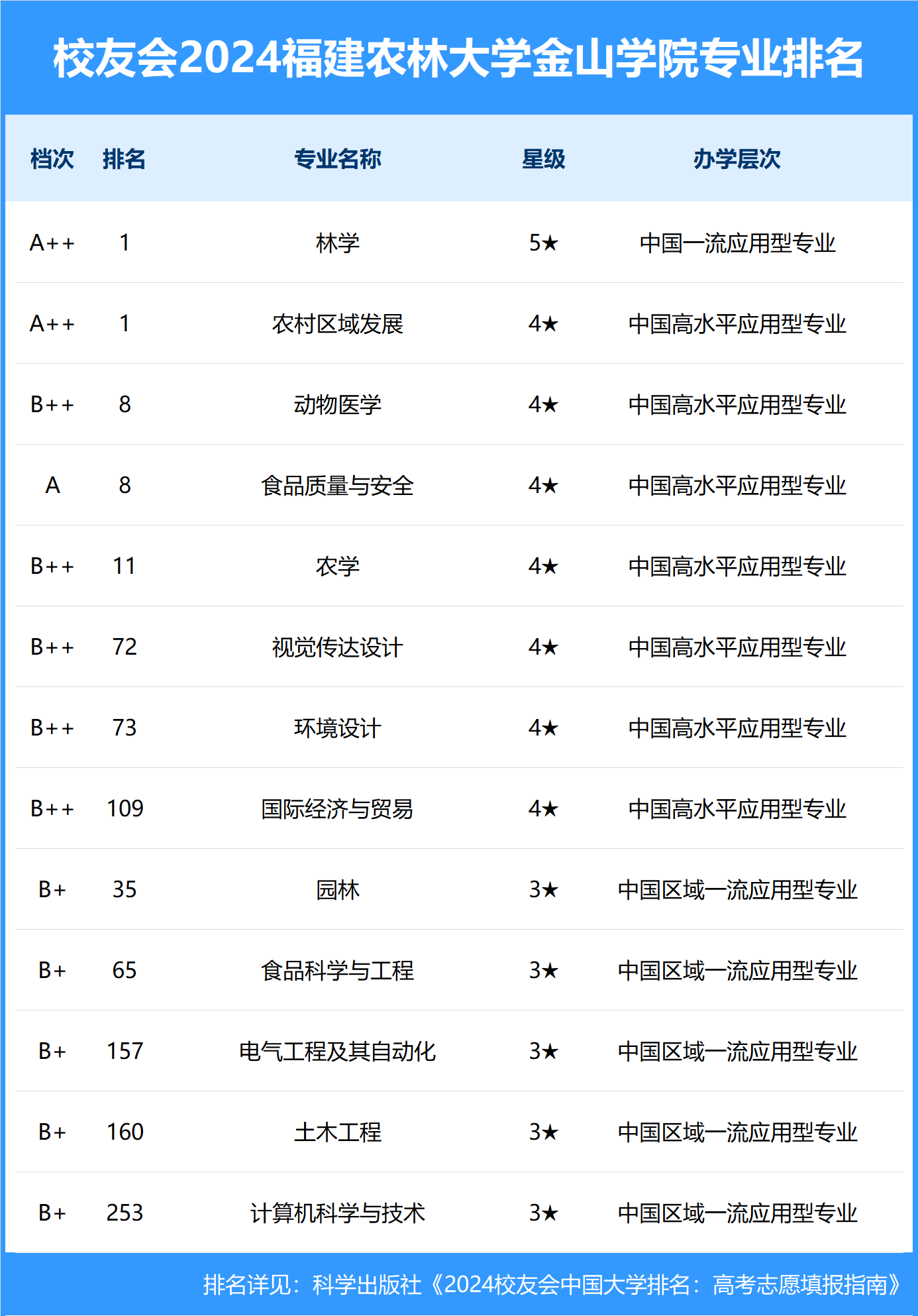 校友会2024中国民办大学排名