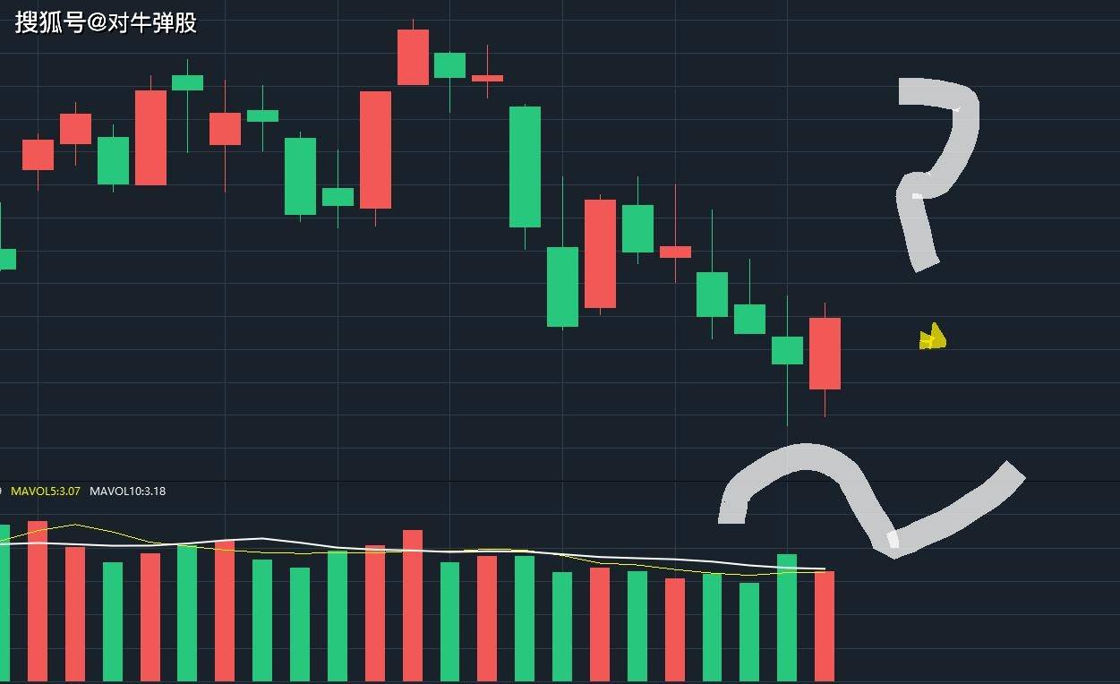 a股:缩量反弹意味着什么?周三行情如何走?