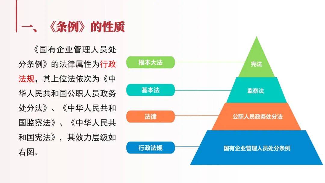 《国有企业管理人员处分条例》详细解读(60页ppt)