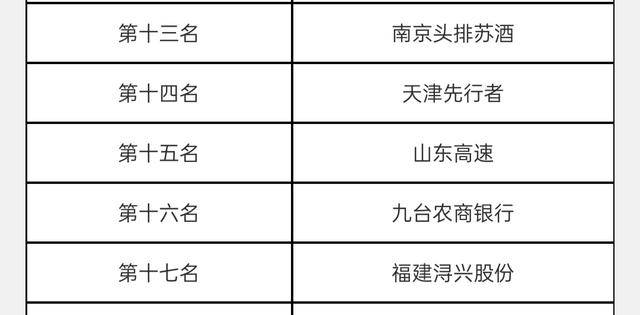 山东男篮在2023-2024赛季cba联赛中排名第15位,创造历史新低