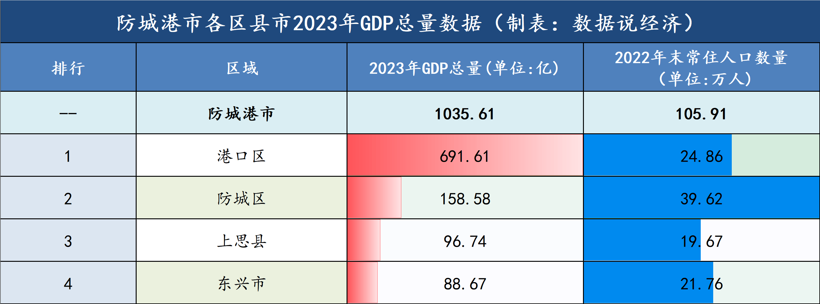 金港镇gdp图片