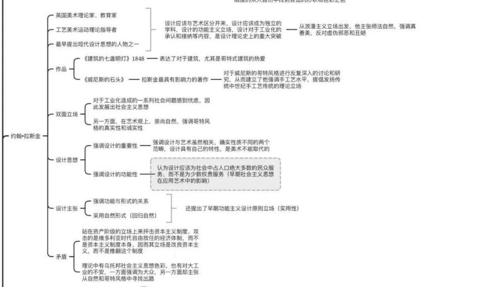 视传专业思维导图图片