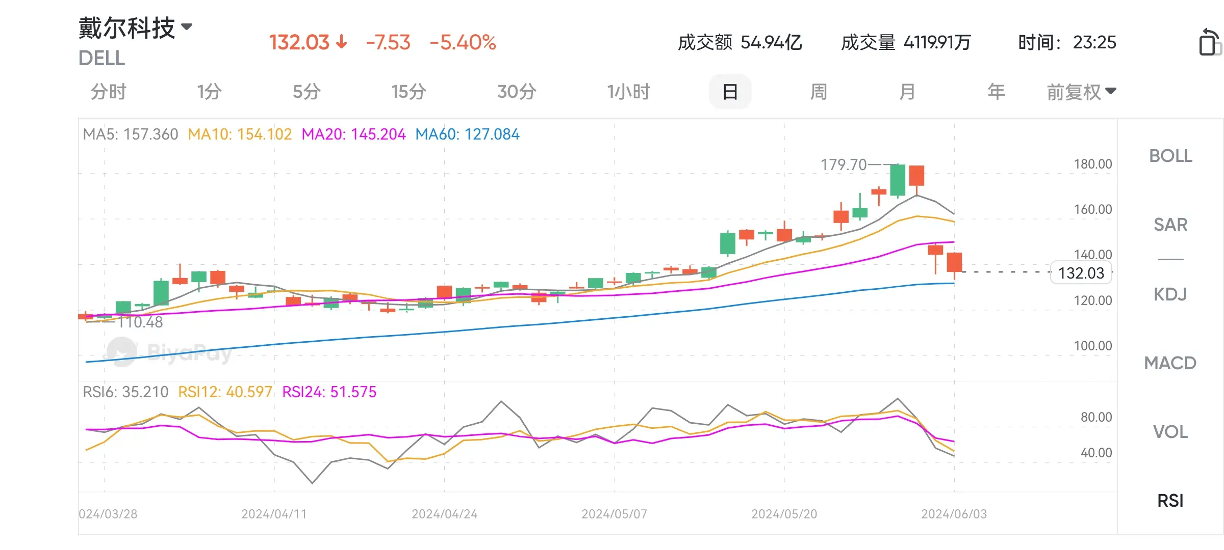 关于戴尔一季度财报服务器利润的信息