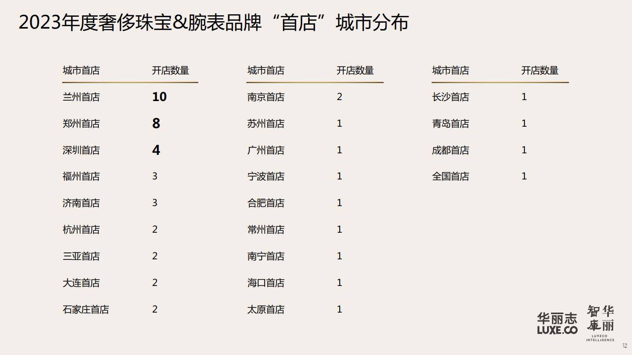 "奢侈珠宝&腕表品牌中国活力榜"