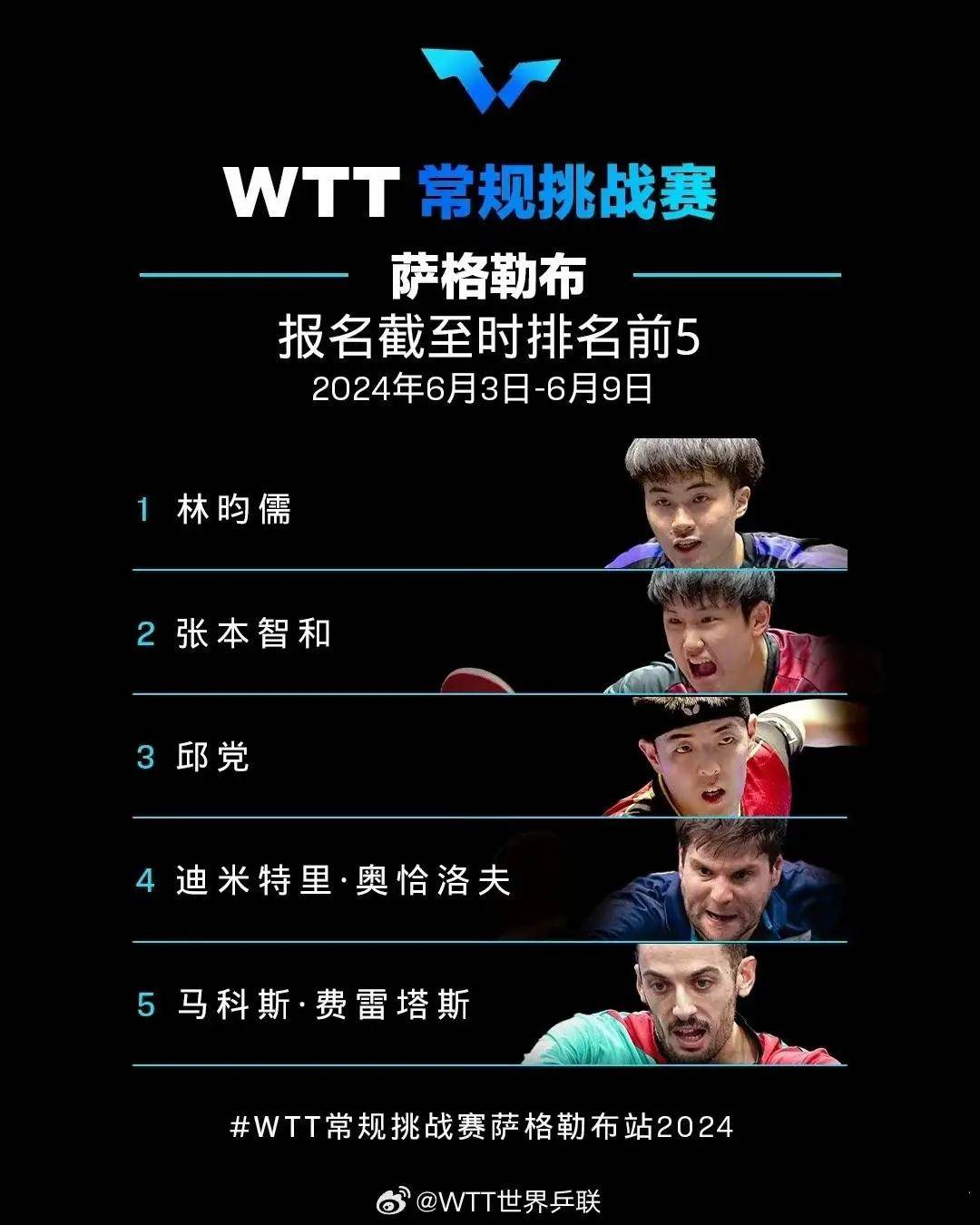 6月4日乒坛新消息:有关阿鲁纳,张本智和兄妹,申裕斌,松岛美空