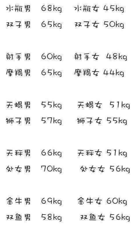 12星座学霸排名 天才图片