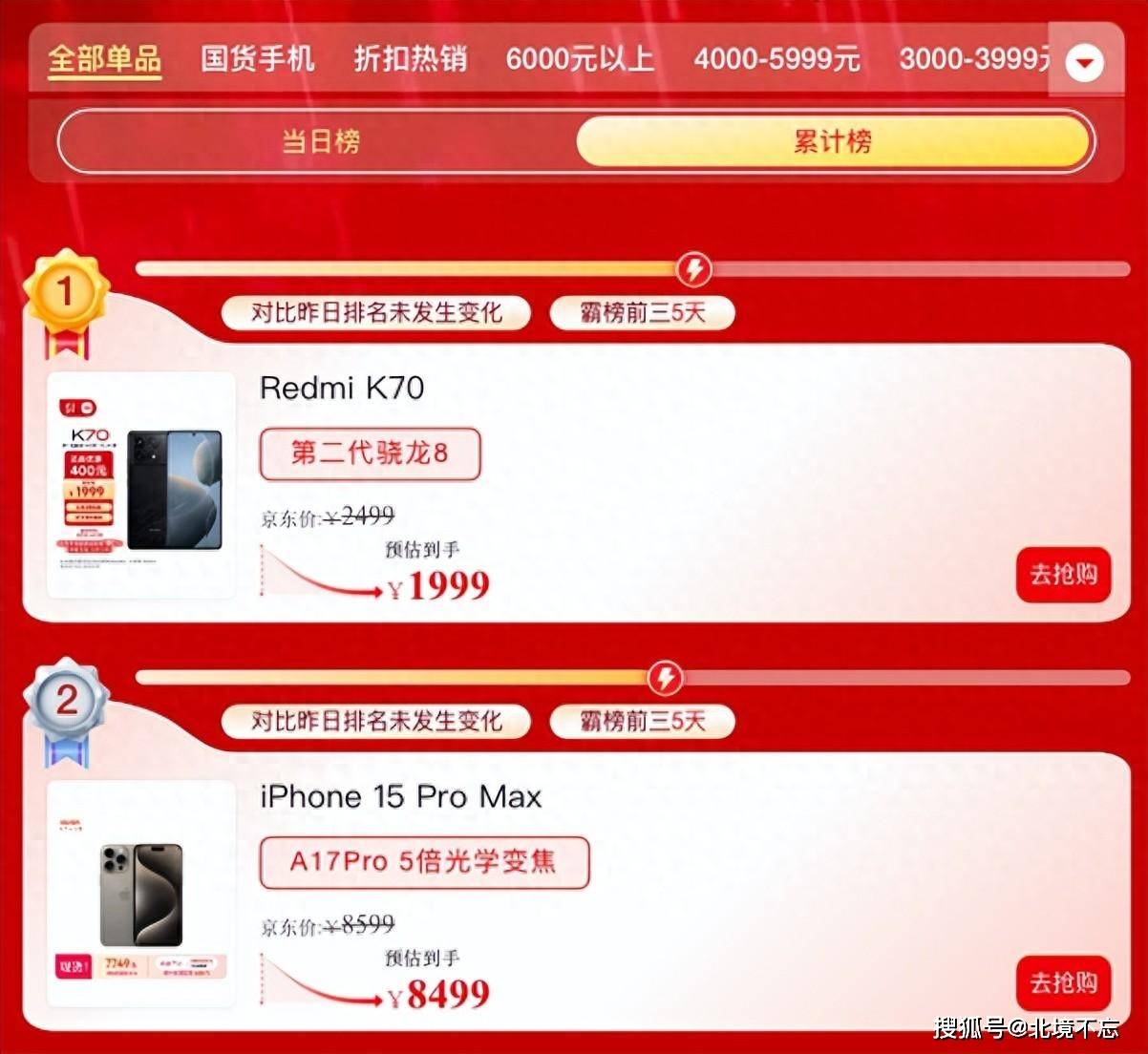 超越苹果,冲顶618大促销量第一,2k屏旗舰仅1811元