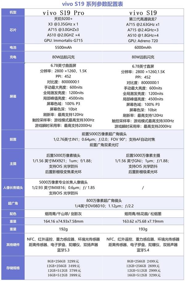 vivo s9配置参数图片