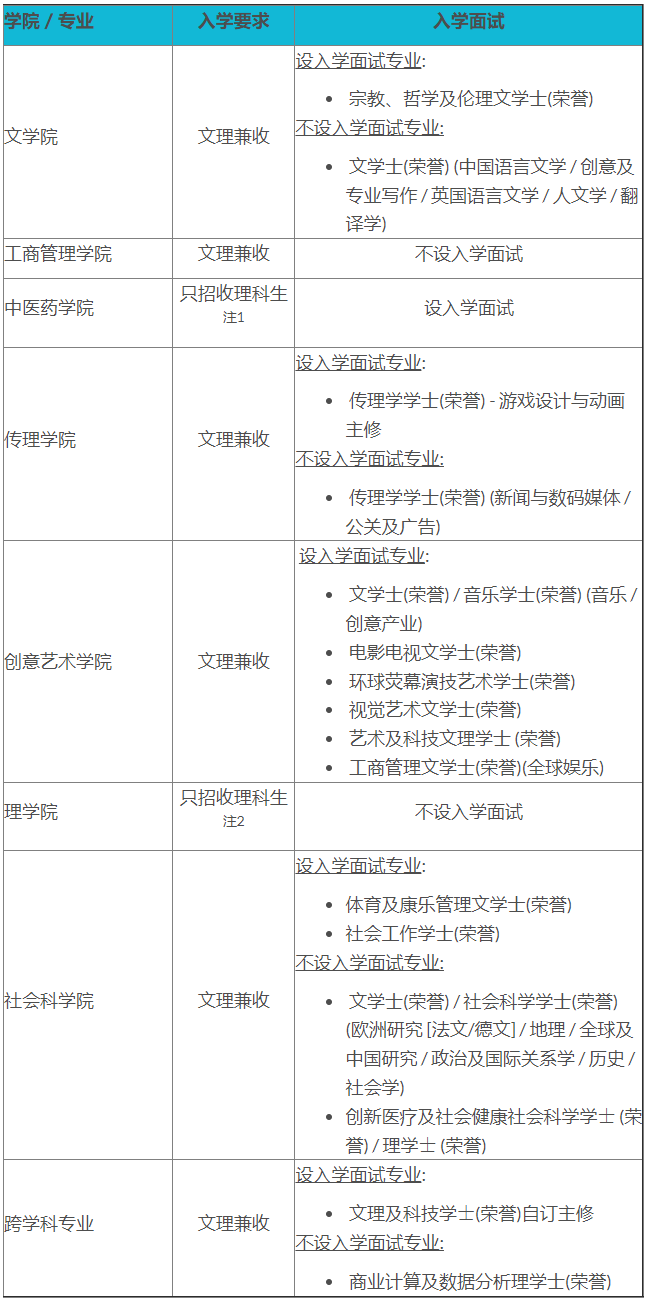 香港浸会大学水平怎么样?初高中生速看