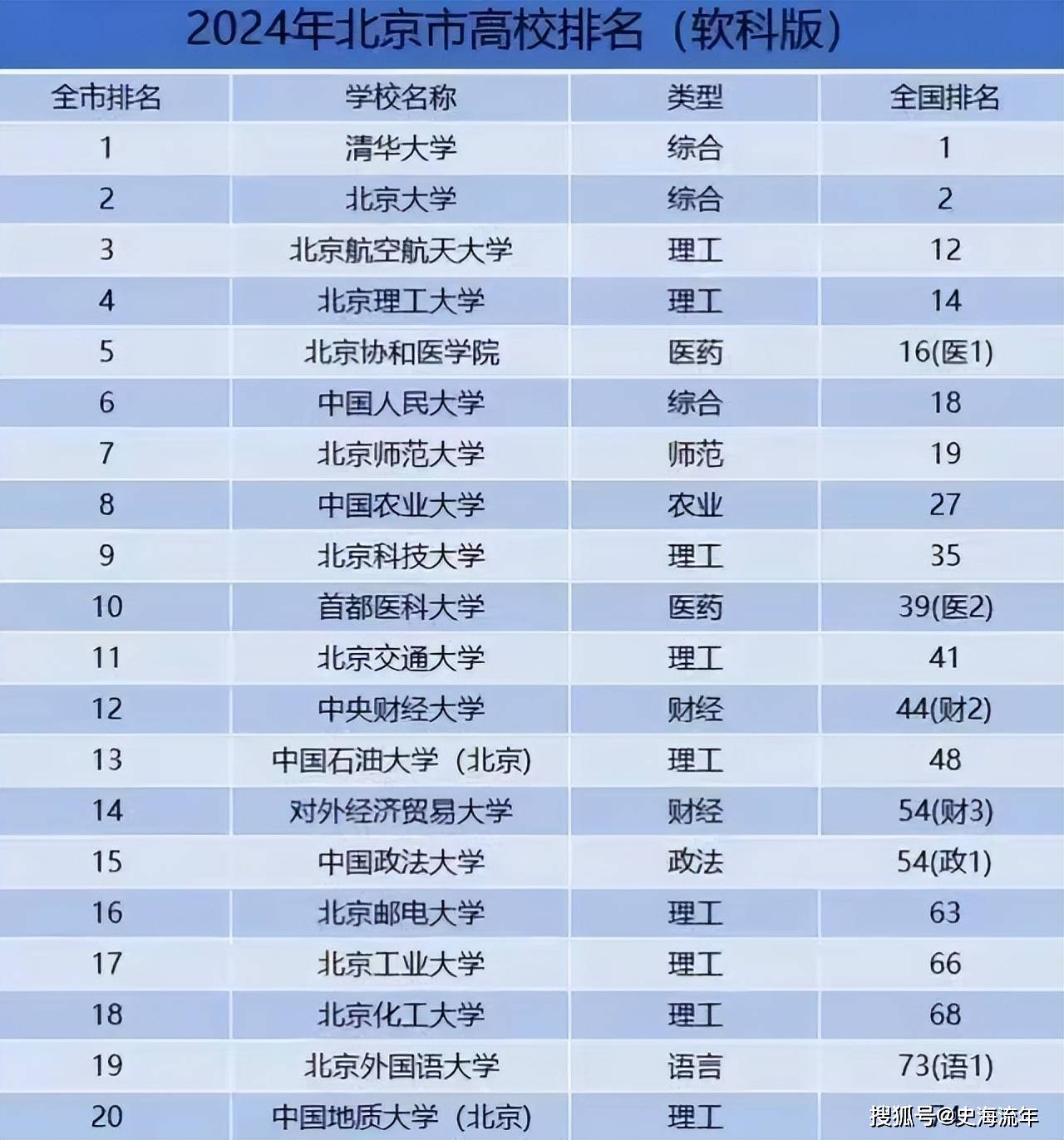 中央民族大学作为一所享有盛誉的985工程大学,其在国内外高等教育领域