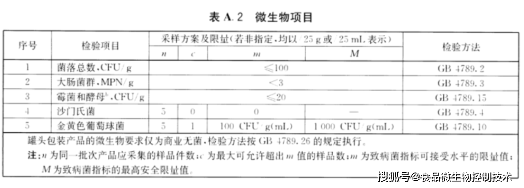 果蔬制品菌落总数和大肠杆菌如何有效控制!