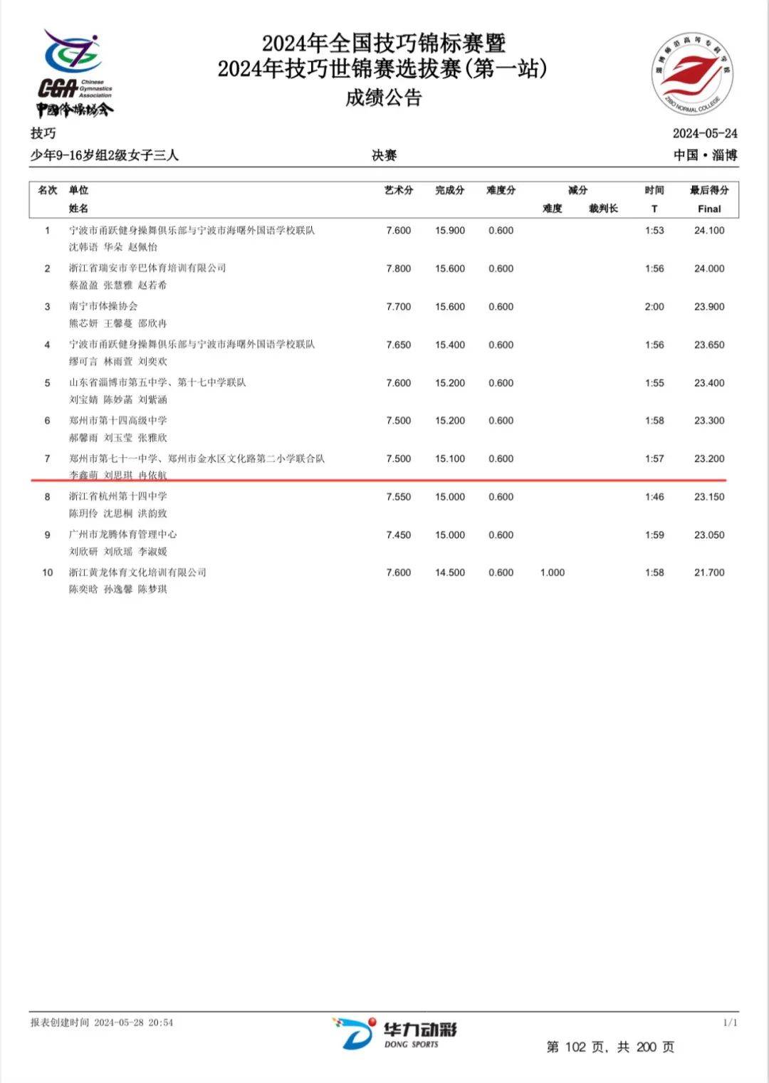 快看!小学生荣获国家二级运动员资格