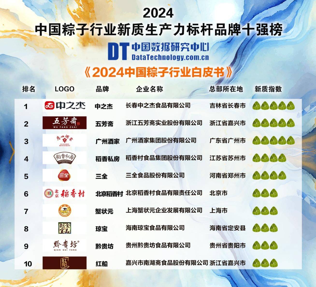 2024中国粽子行业消费与品牌现状白皮书