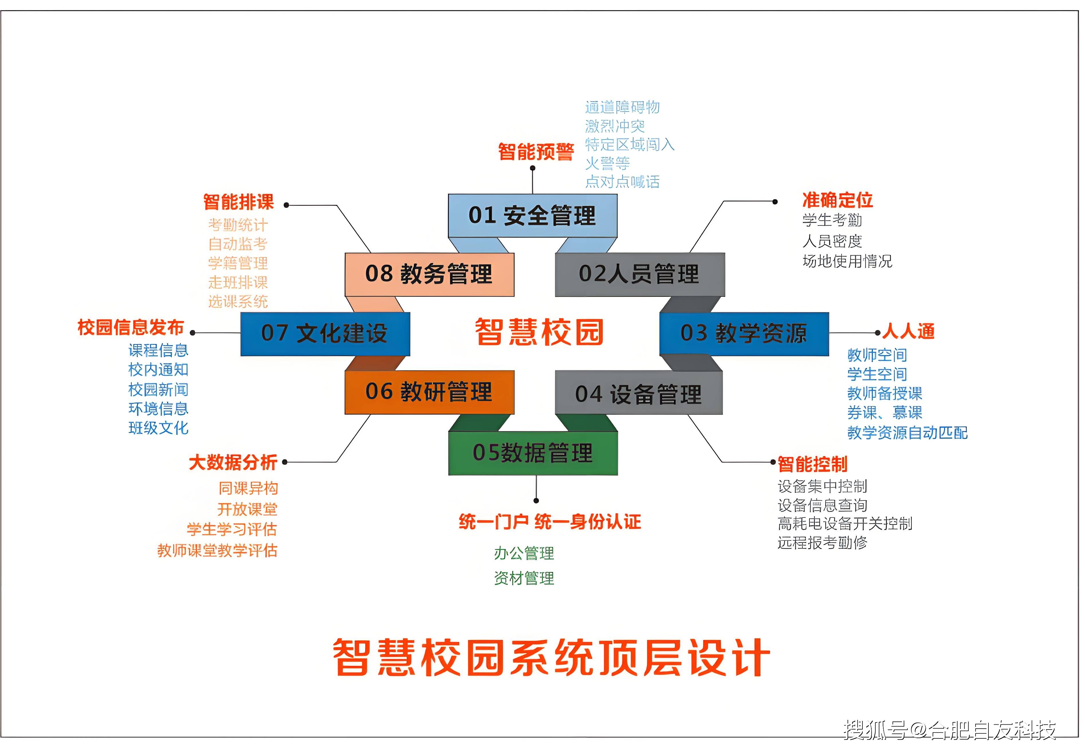 智慧教室解决方案图片