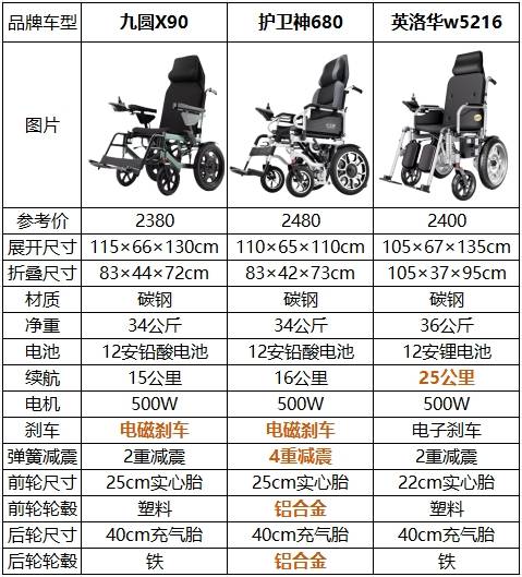电动轮椅 价钱图片