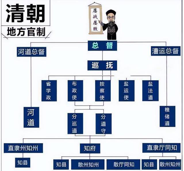 根据《清史稿》记载:清朝的官吏等级制度森严,一共分为九品,而每一品