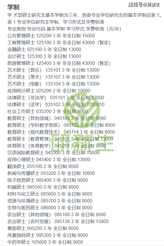 西南大学中国史25考研分析,含考试科目,录取分数,录取名单等