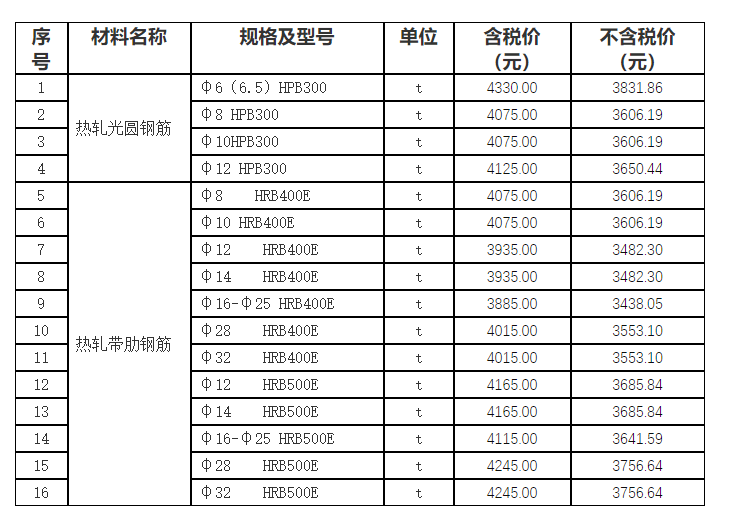 钢筋涨价图片