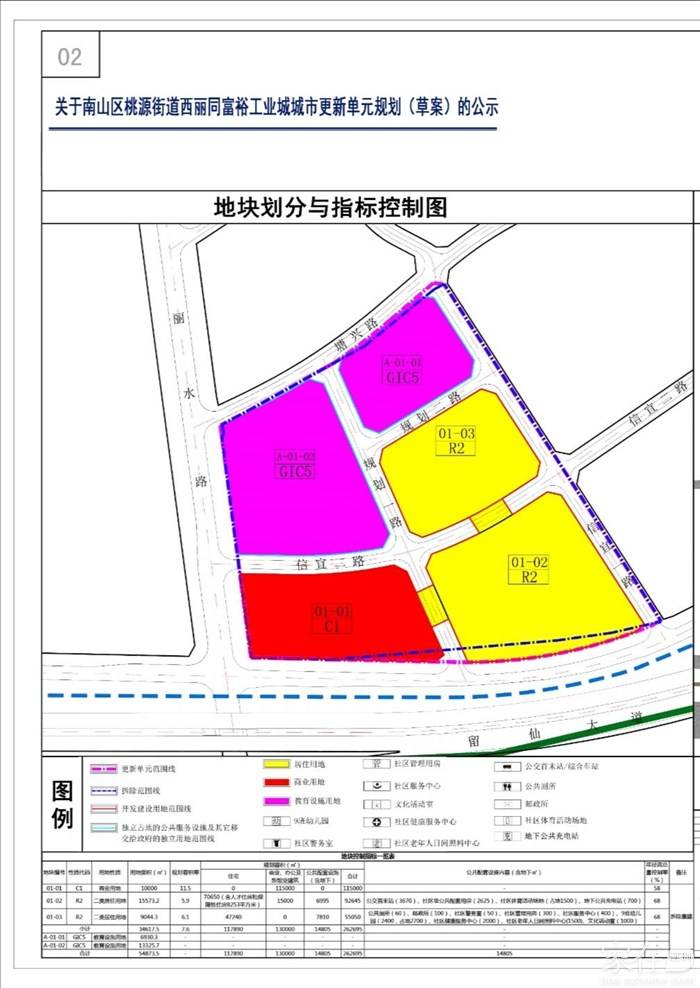 项目拆迁范围被划分成4个部分,规划有2块教育设施用地,2块居住用地,1