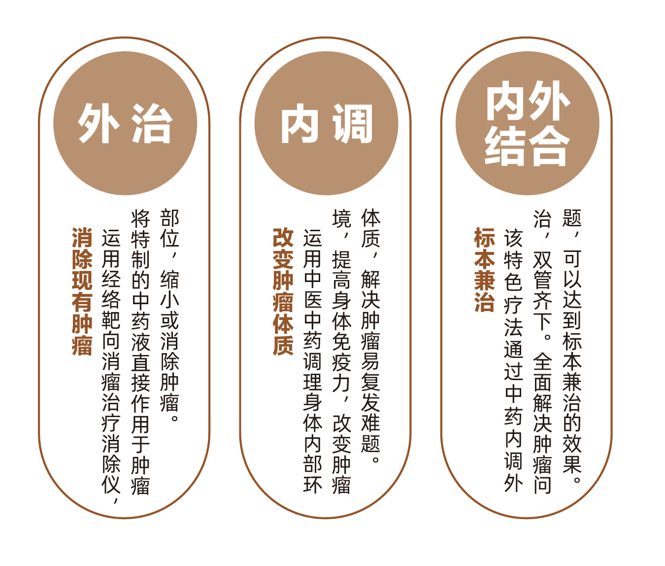 的免疫功能,保护正常细胞,起效快无副作用,又能抑制或杀灭多种癌细胞