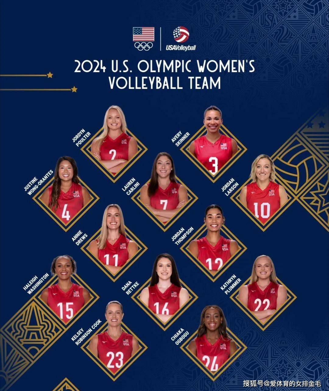美国女排奥运阵容出炉!基拉里有魄力!最强阵容欲卫冕奥运冠军!