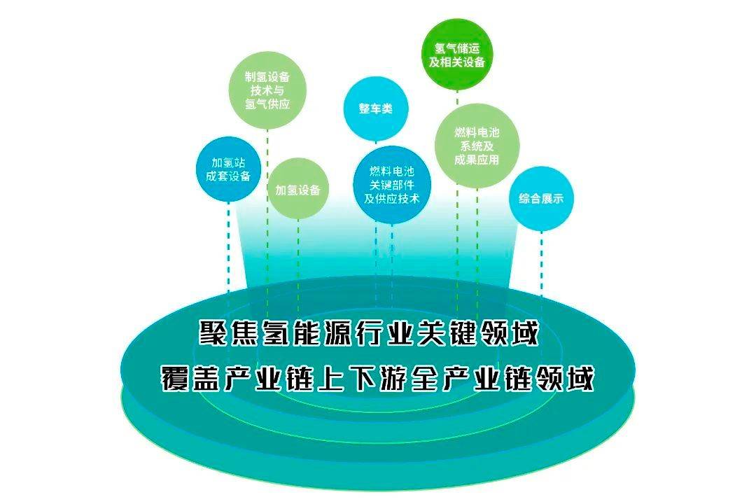 邀请函|2024上海国际氢能与燃料电池及加氢站技术设备展览会_应用_产