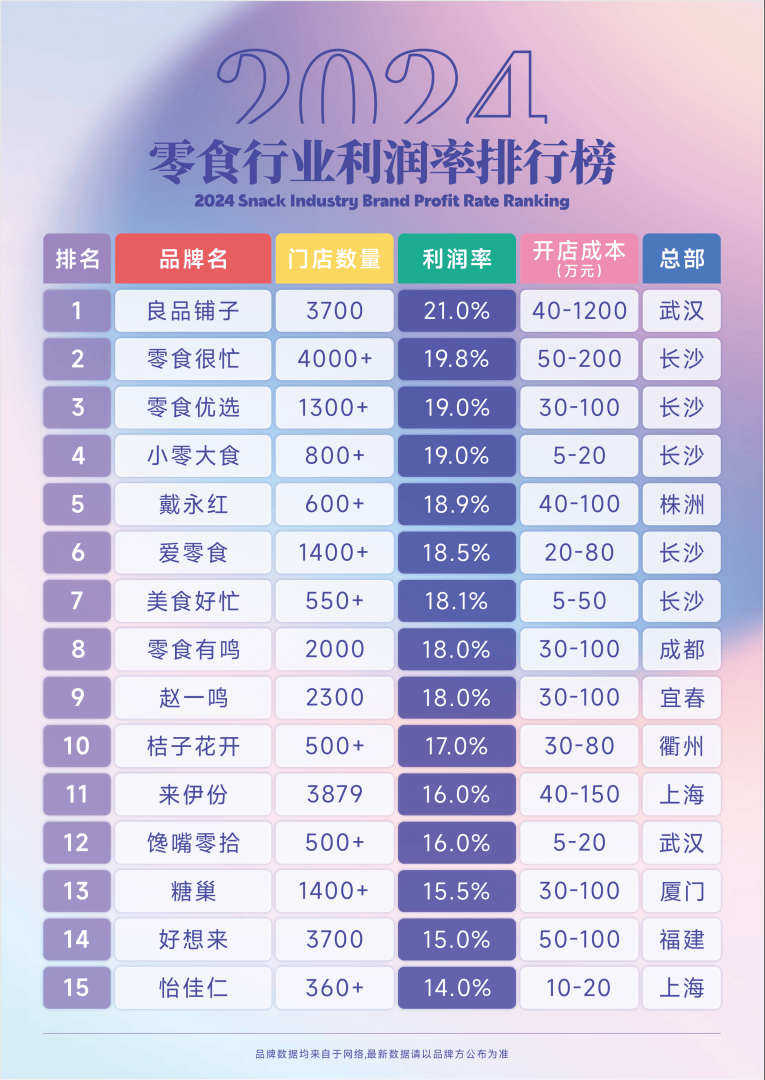 小投资加盟项目排行榜(小投资加盟项目排行榜最新)