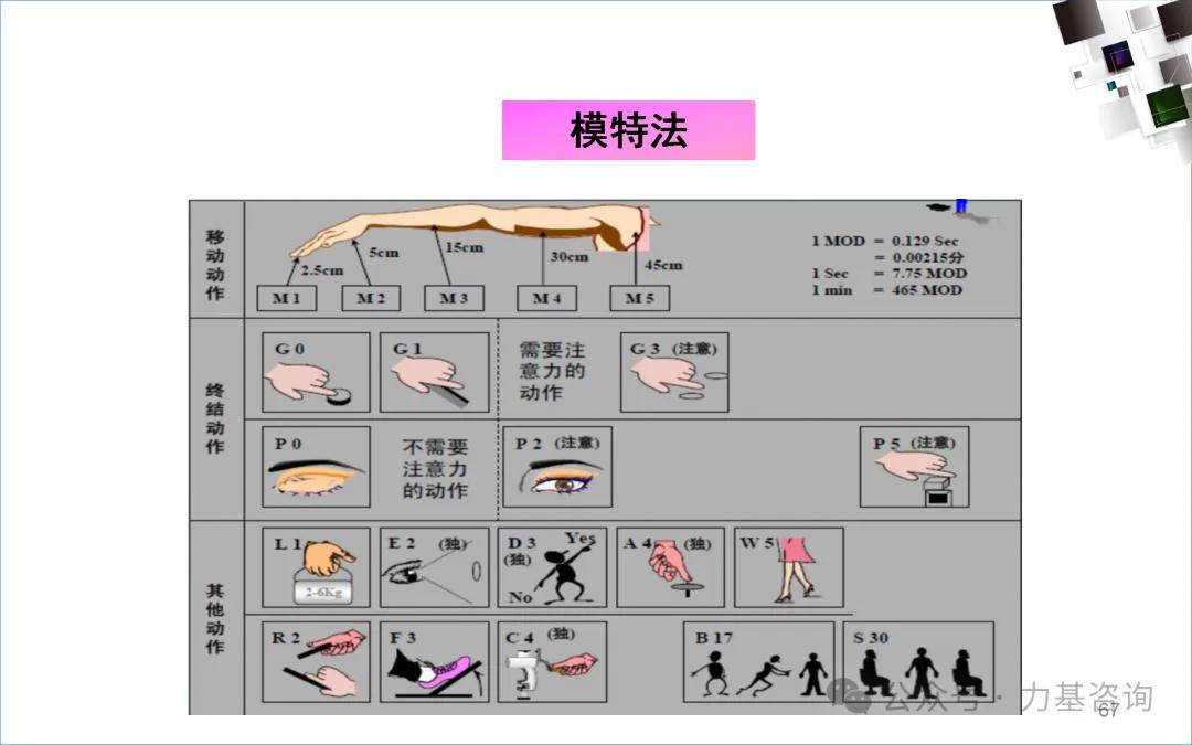 现场改善---低成本现场管理之道