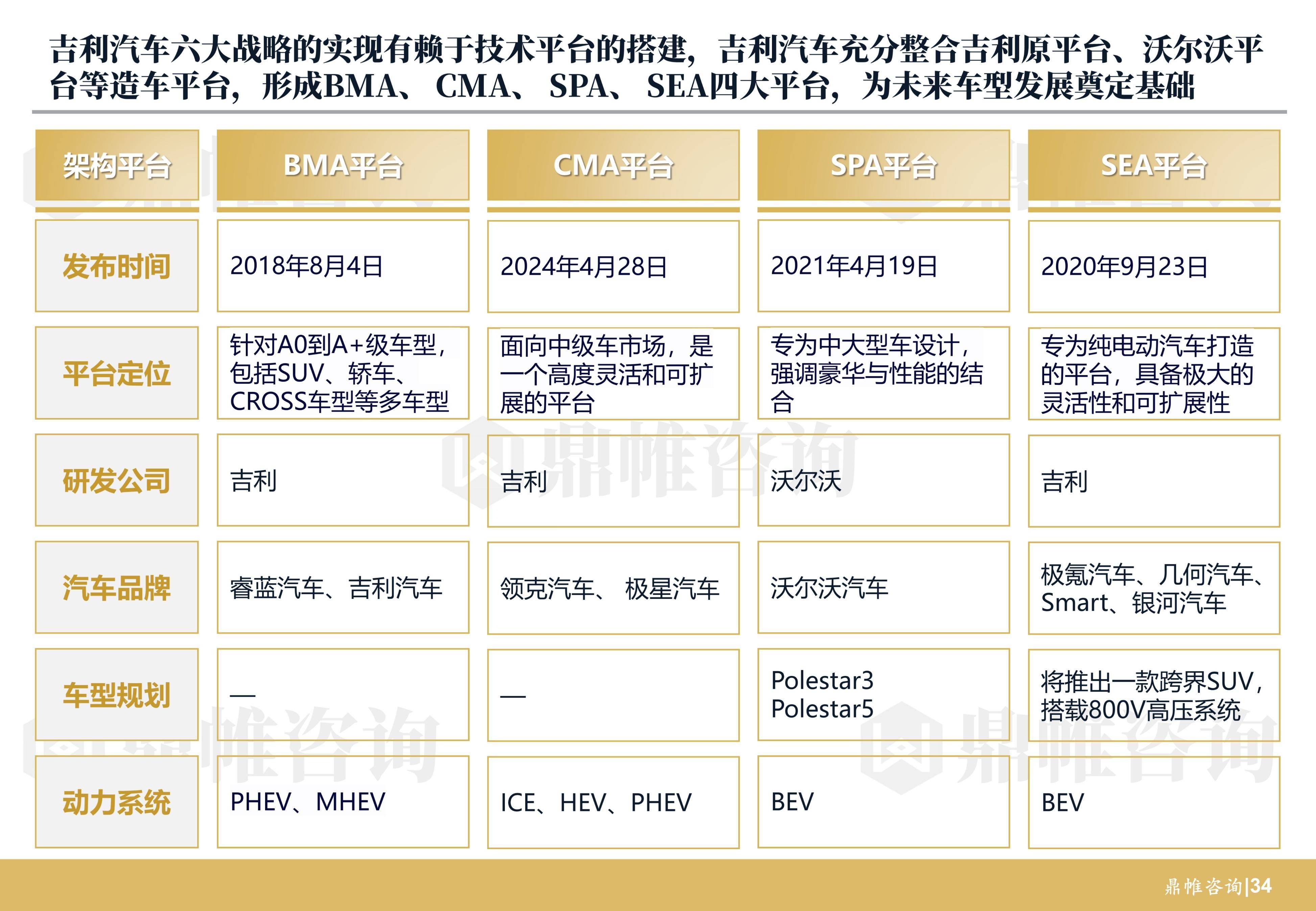 吉利汽车发展战略研究报告