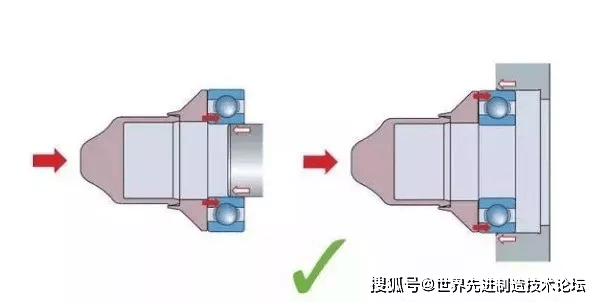 轴承安装错误示例,提前了解少走弯路!_外圈_方法_表面