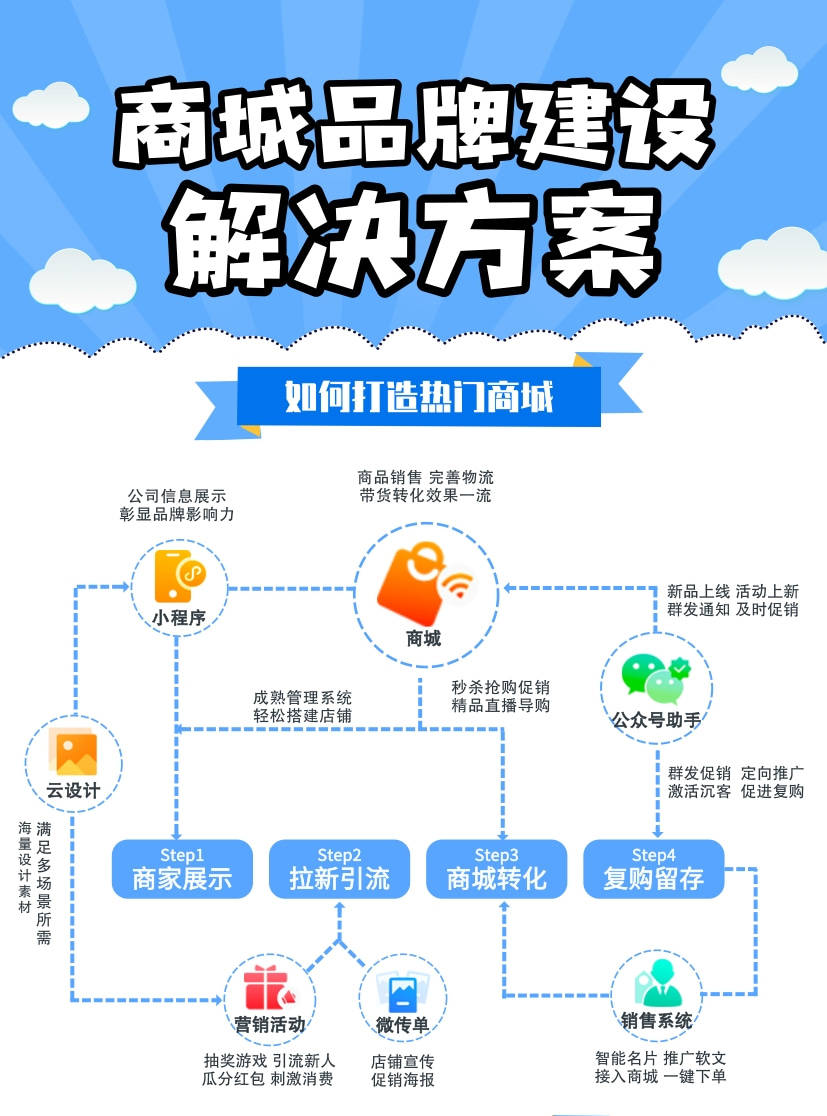 灯光照明商城小程序搭建,设计制作3部曲,快速开启互联网新模式