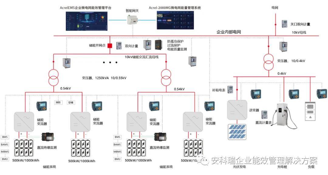 【光储充一体化】安科瑞储能能量管理系统解决方案